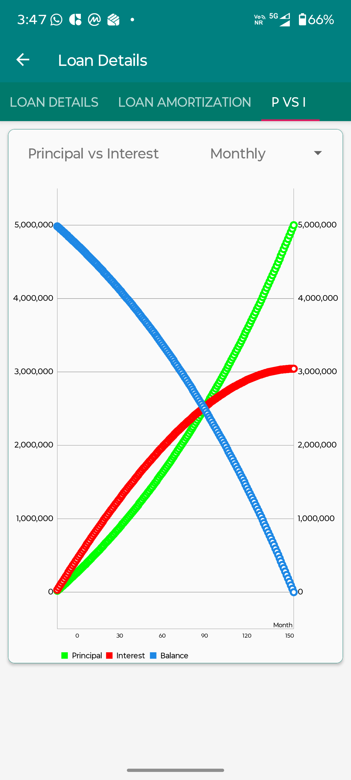 Loan amortization chart